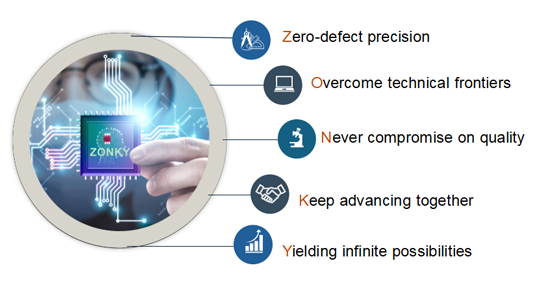 Портфель полупроводниковой продукции ZONKY