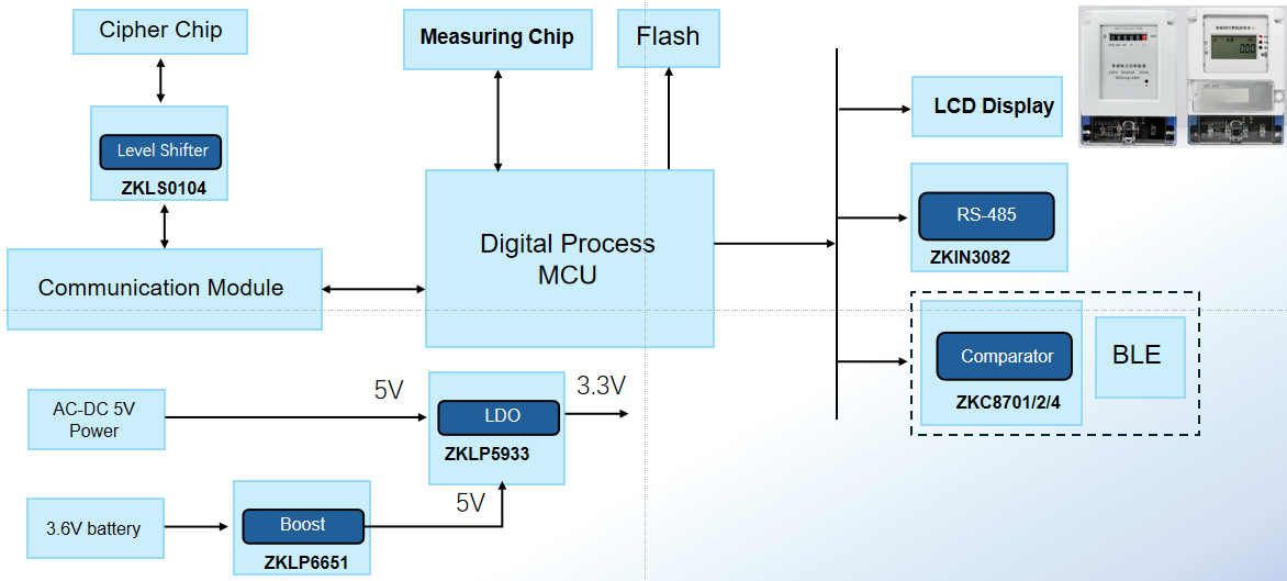 Архитектура электронного счетчика