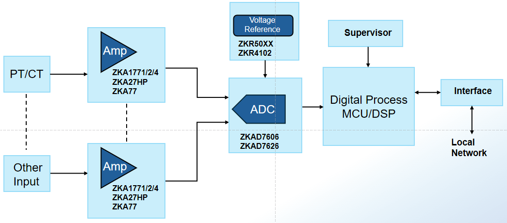 Архитектура мониторинга линий электропередачи